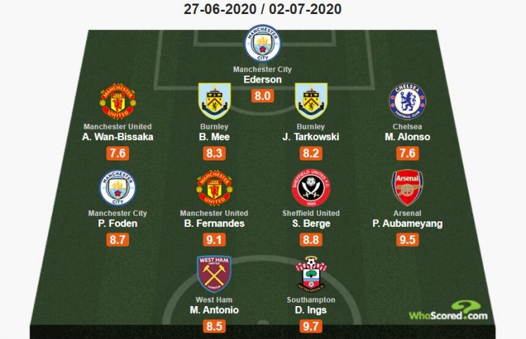 胡明轩全场5投0中无运动战进球，个人正负值-15全队最低